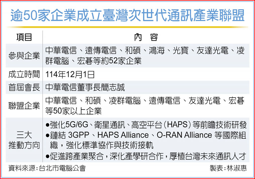 新聞圖片