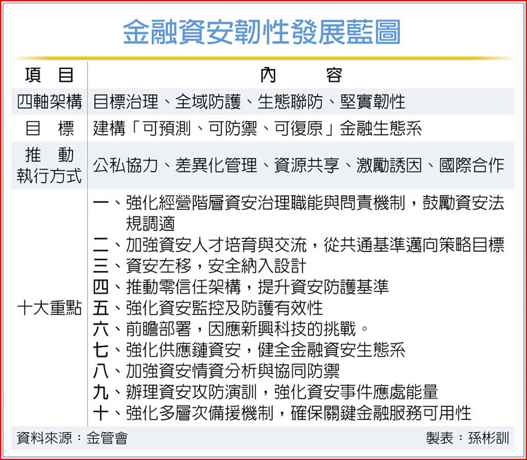 新聞圖片