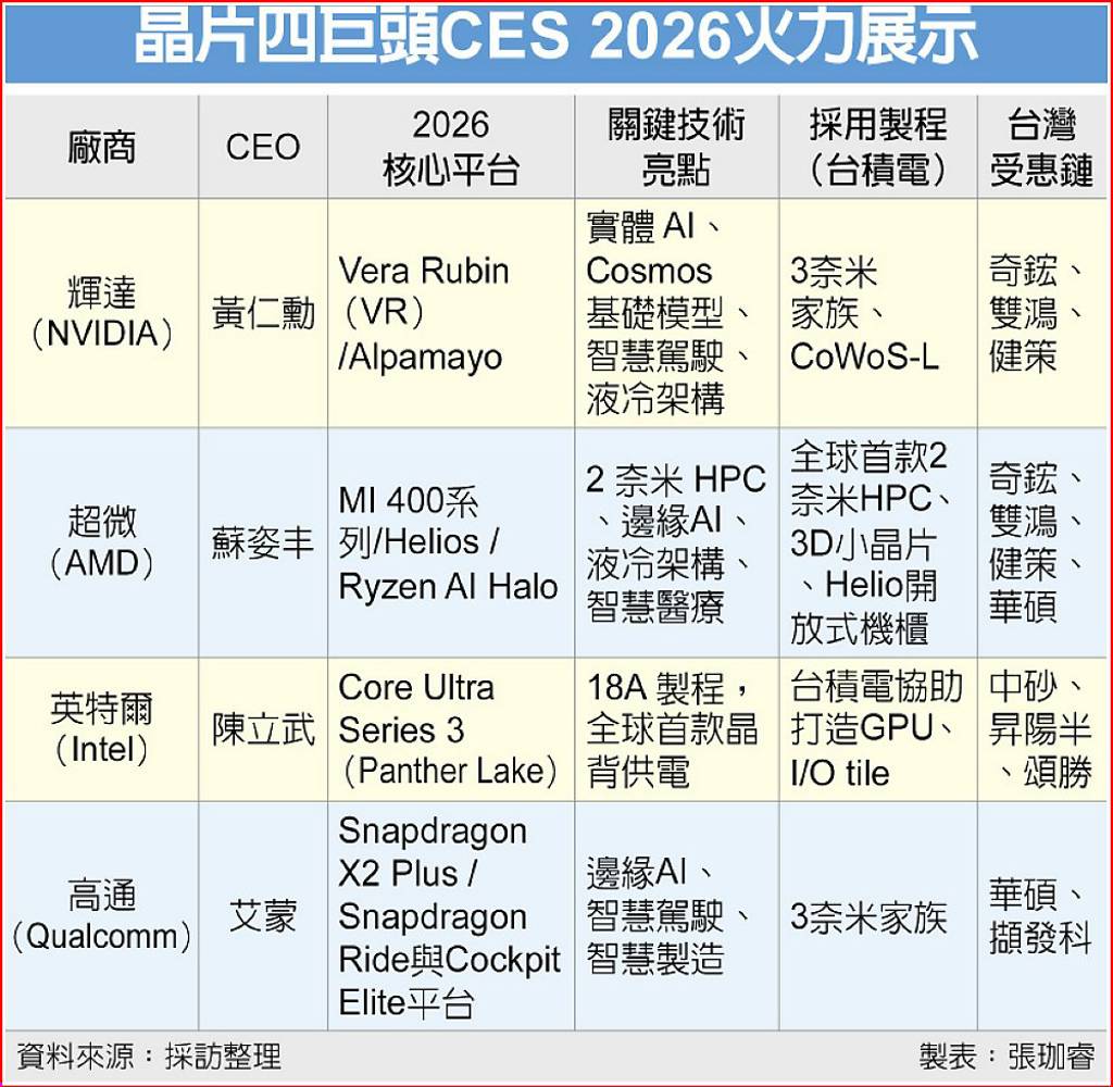 新聞圖片