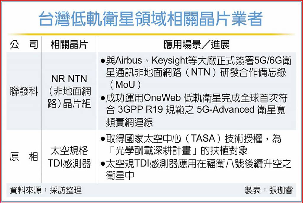 新聞圖片