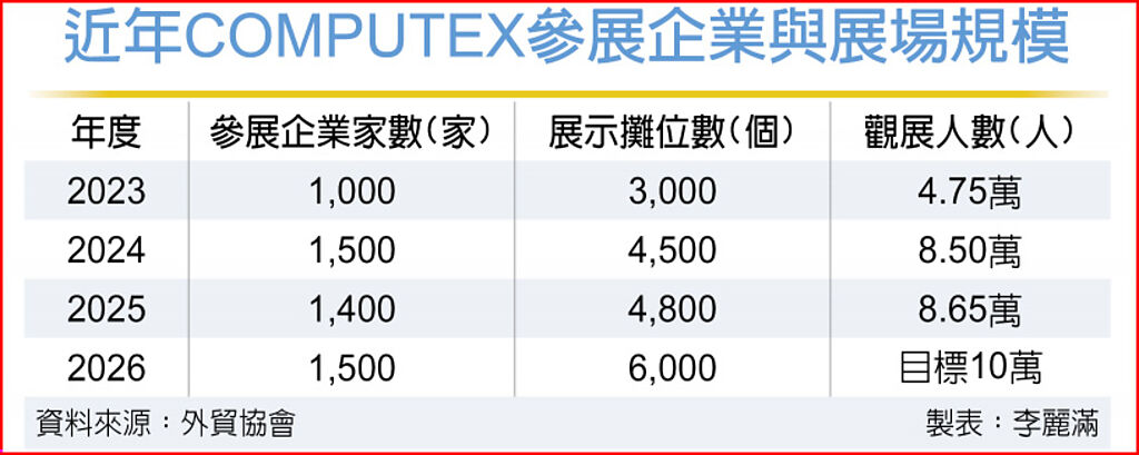 新聞圖片