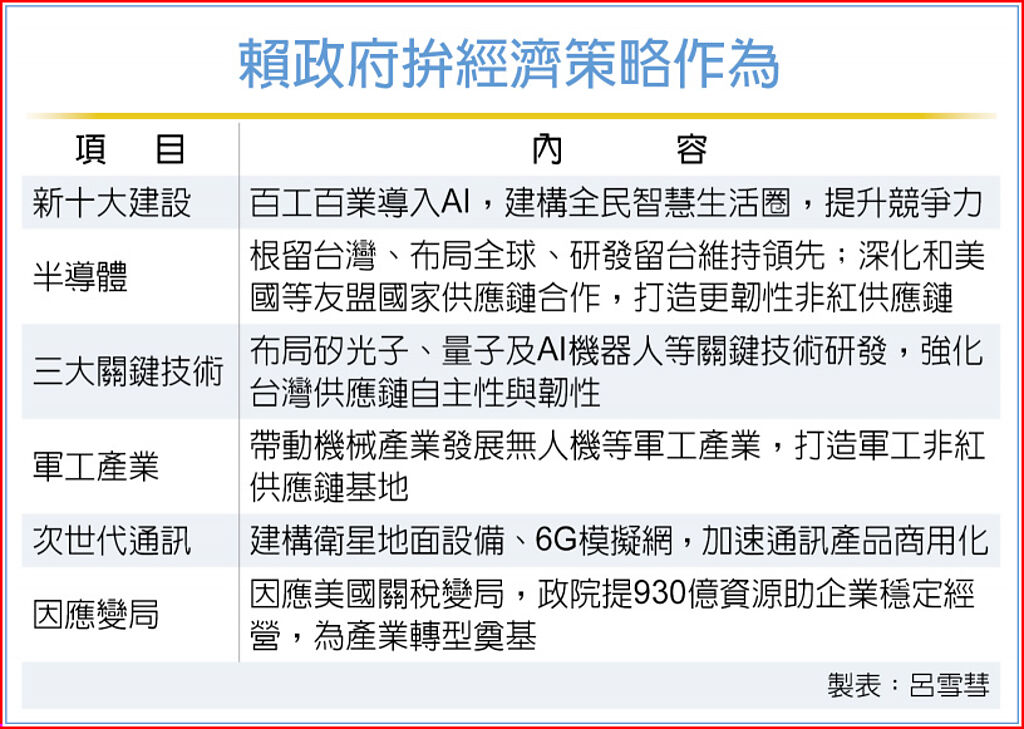 新聞圖片