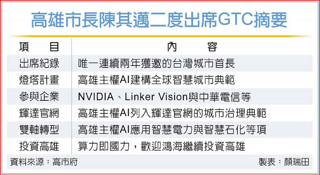 新聞圖片