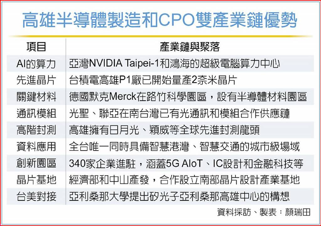 新聞圖片
