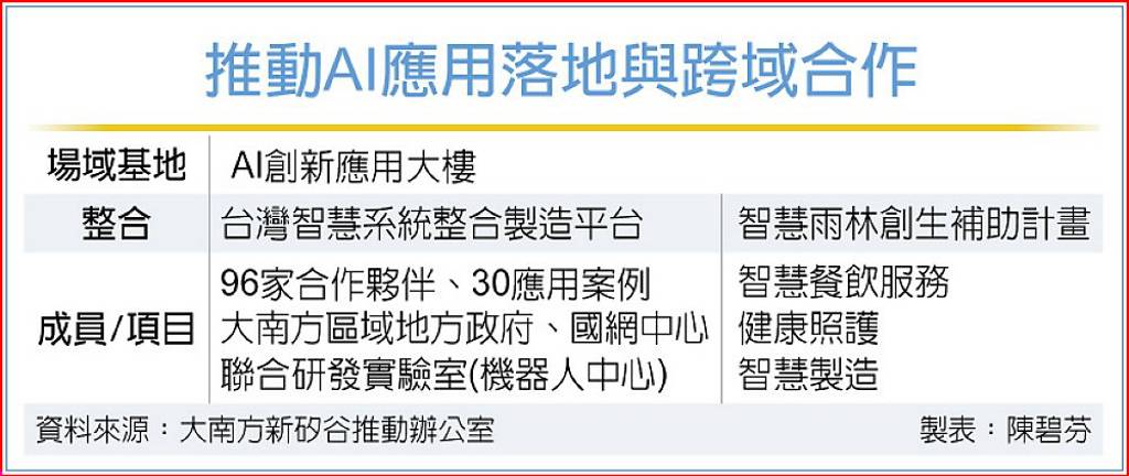 新聞圖片