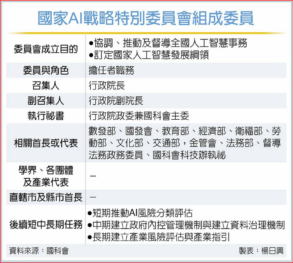 新聞圖片
