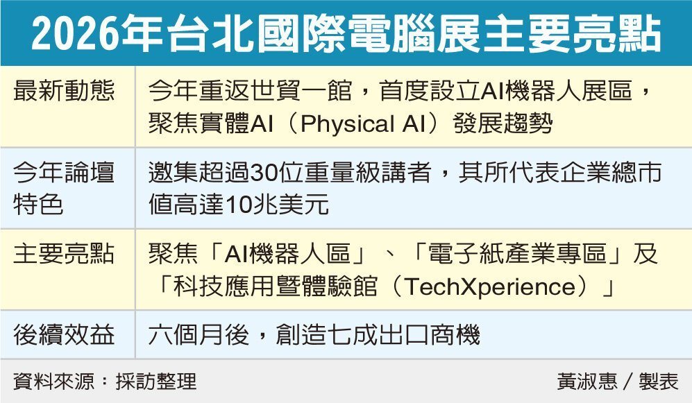 新聞圖片