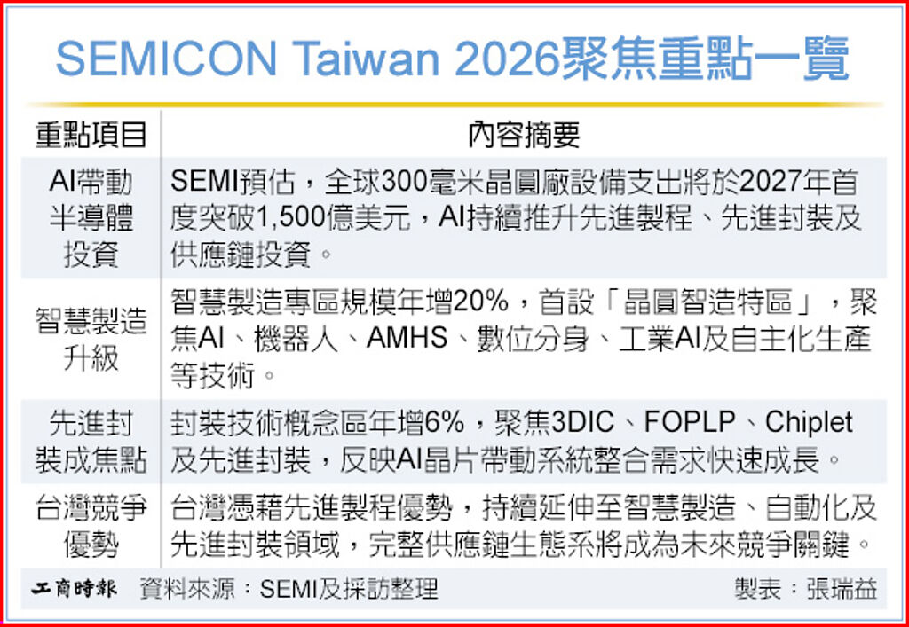 新聞圖片