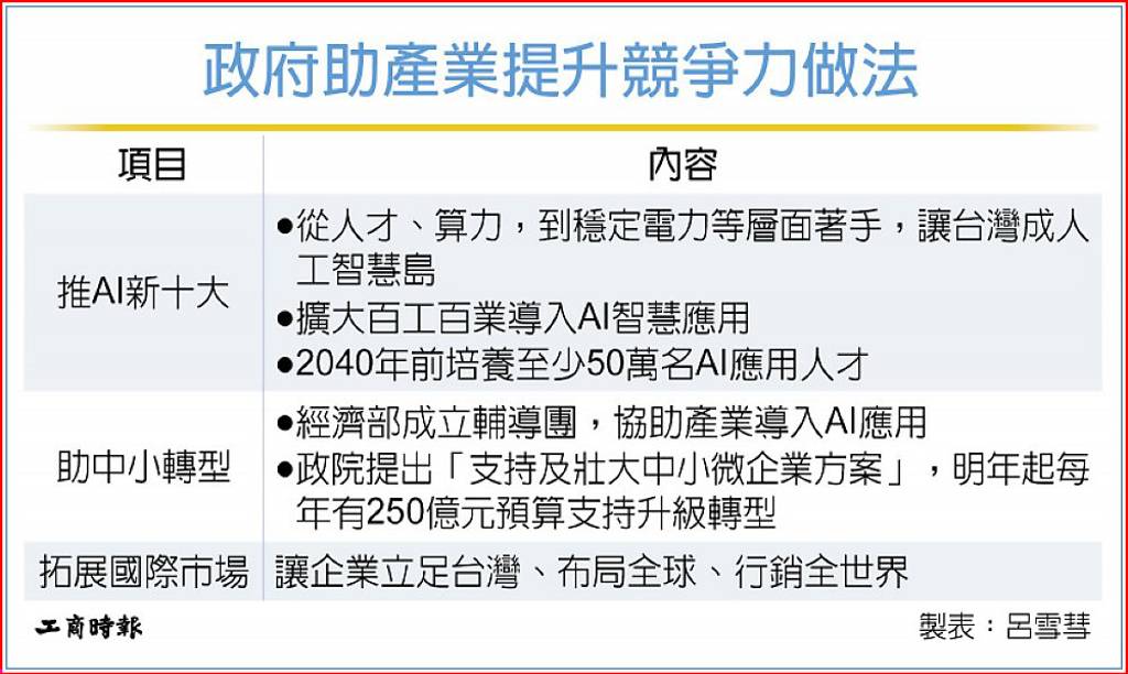 新聞圖片