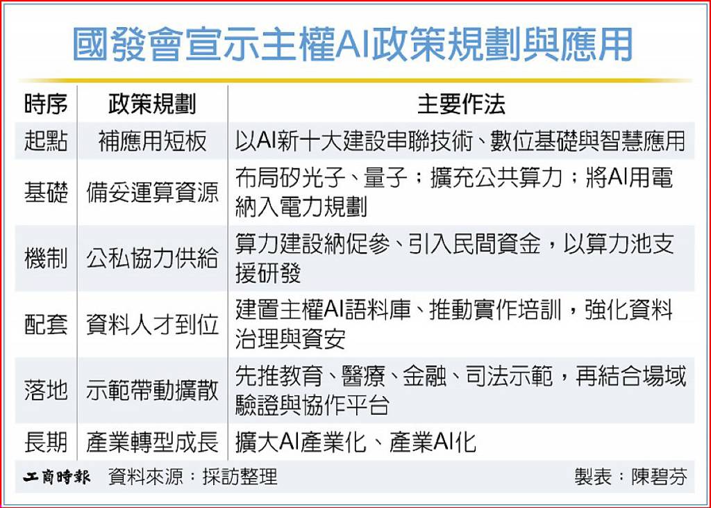新聞圖片